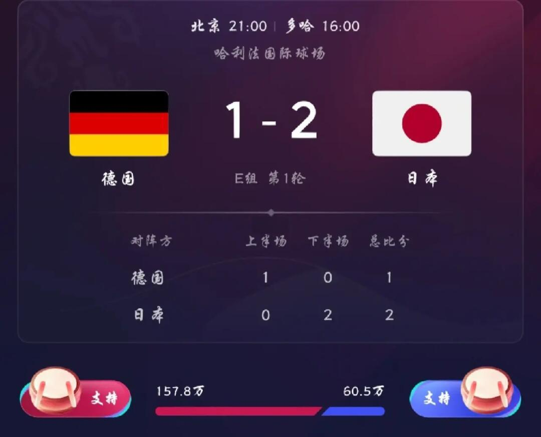 足球赛场上的惊喜，尼日利亚队意外击败德国队