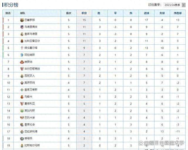 巴德纳赫斯特森球队豪取大胜，排名攀升