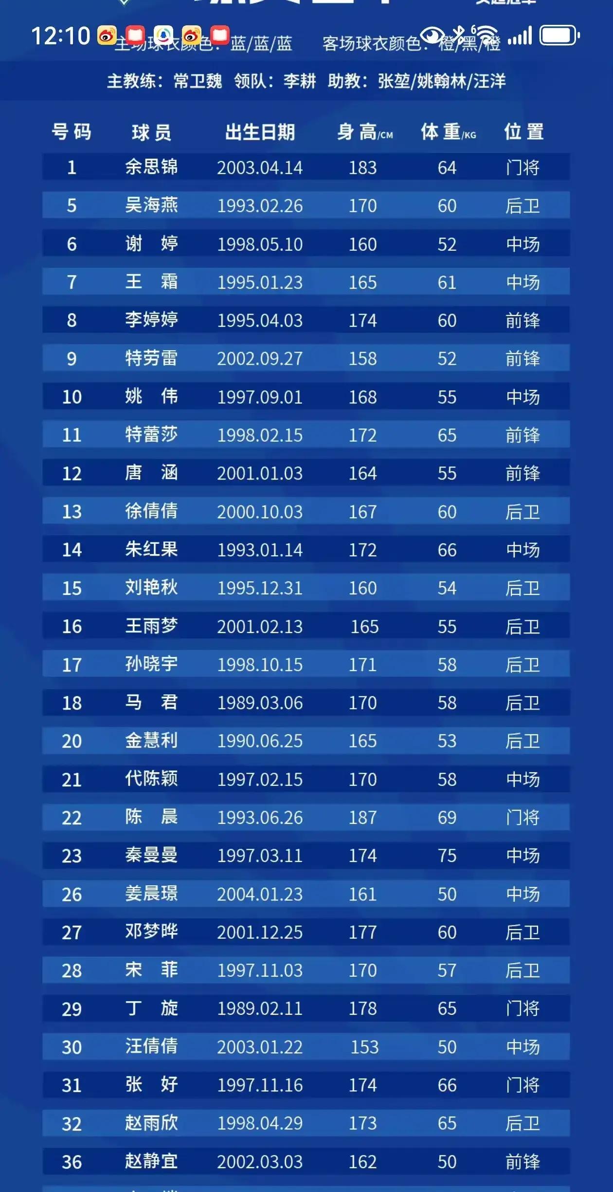 FB体育官网-足球女子团体联赛揭晓积分榜，中国队力争头名